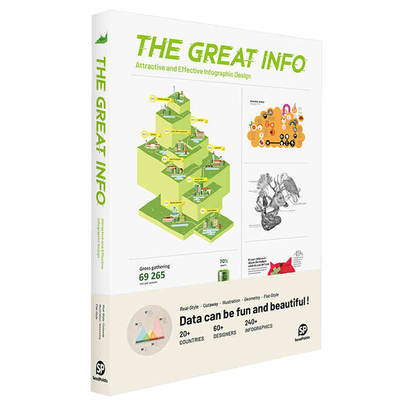 快速传达 实用有效的信息图表设计 The Great Info 视觉设计 插画图表 英文原版图书书籍