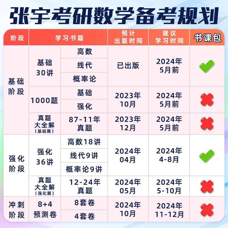 【官方正版】启航教育2025张宇基础30讲张宇1000题考研数学张宇强化36讲 张宇高数基础 线代基础 考研数学高等数学线性代数概率论自选 2025张宇基础30讲+1000题【数学二】