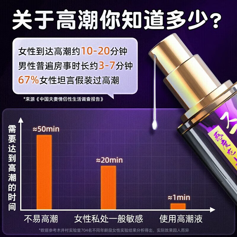 木井村男女性高潮液增强欲望人体润滑液润滑油私处房事用性高嘲情趣用品 夫妻共用至尊款】夫妻濆潮快感增强春液热感 全国多仓 就近发货
