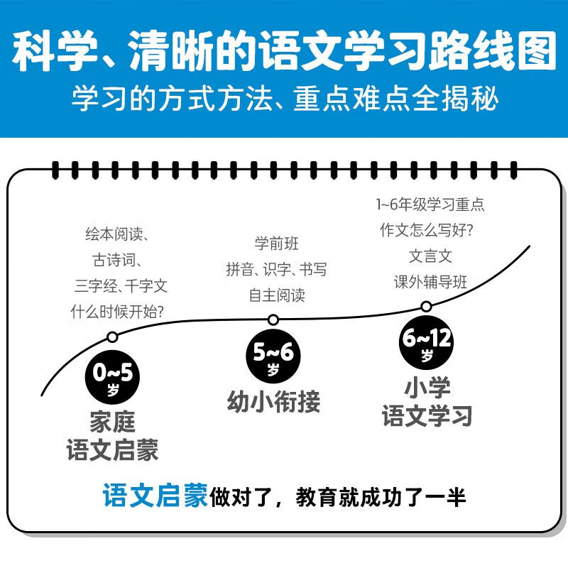 每个孩子都能学好语文 常青藤爸爸对话特级教师书系详情图
