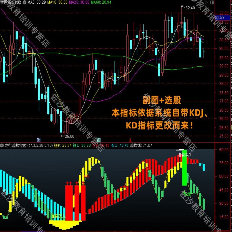 博弈趋势精选选股指标公式 通达信短长线适用的龙行趋势定位指标 副图