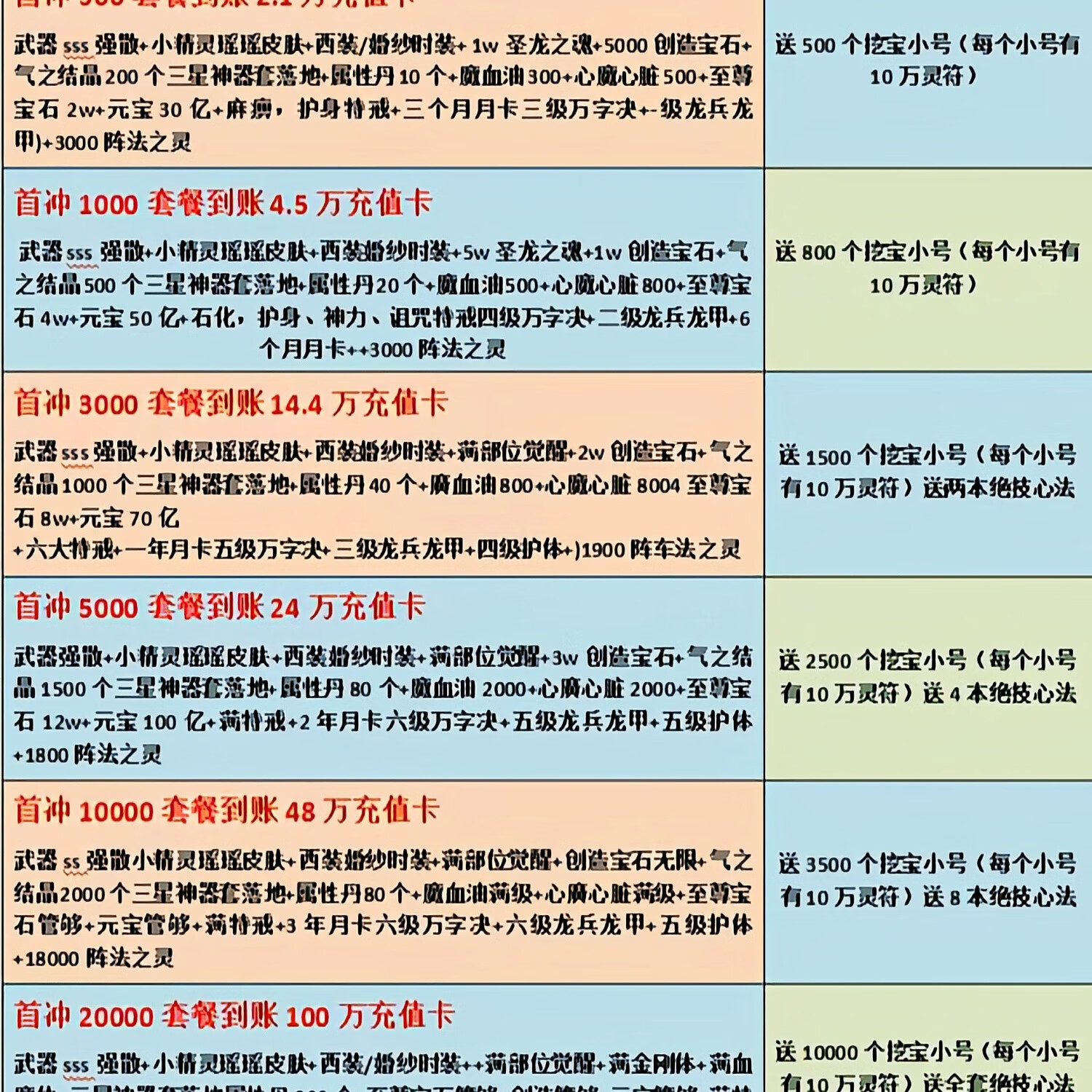 怒火一刀折扣,首充50倍送各种稀有材料还有挖宝小号