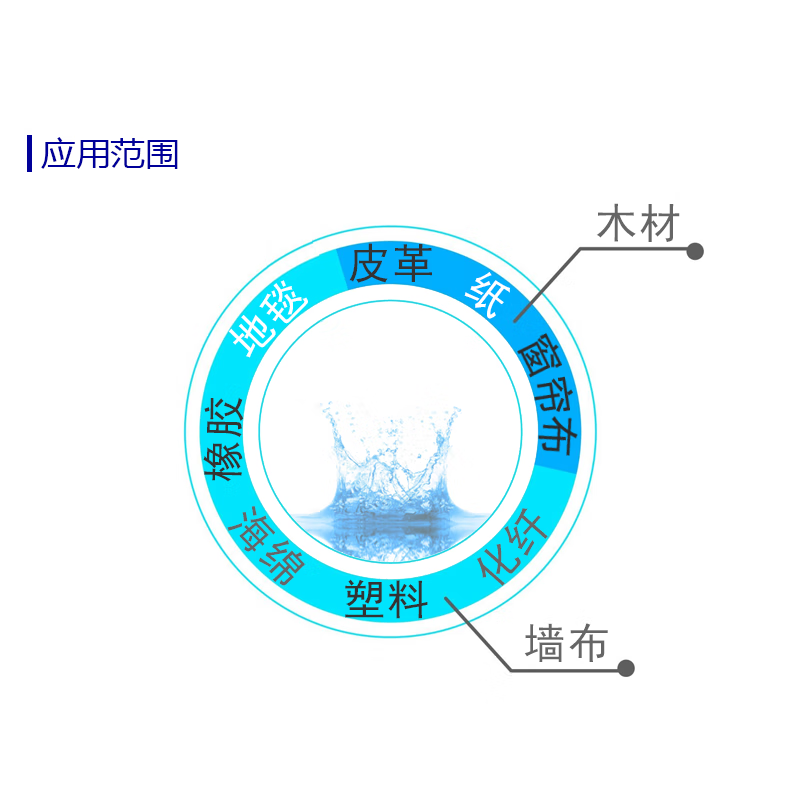 纸布木防火阻燃剂地毯皮革橡胶塑料泡沫茅草屋防火 国标通用无色无味