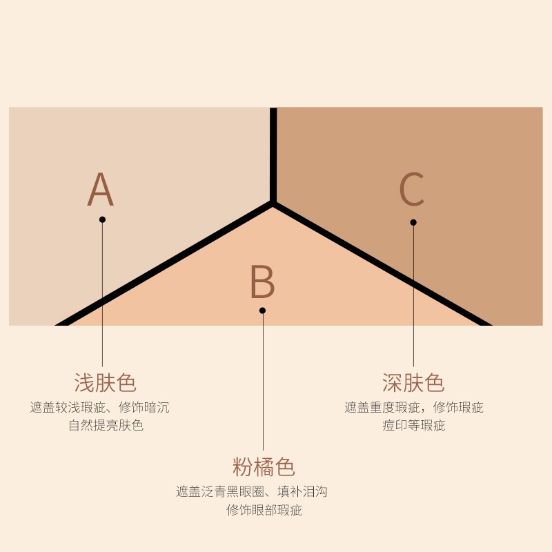 透蜜三色遮瑕膏盘 遮盖黑眼圈斑点痘印 (修容高光泪沟提亮) 4.5g 【2盒】莹润无暇遮瑕膏3色