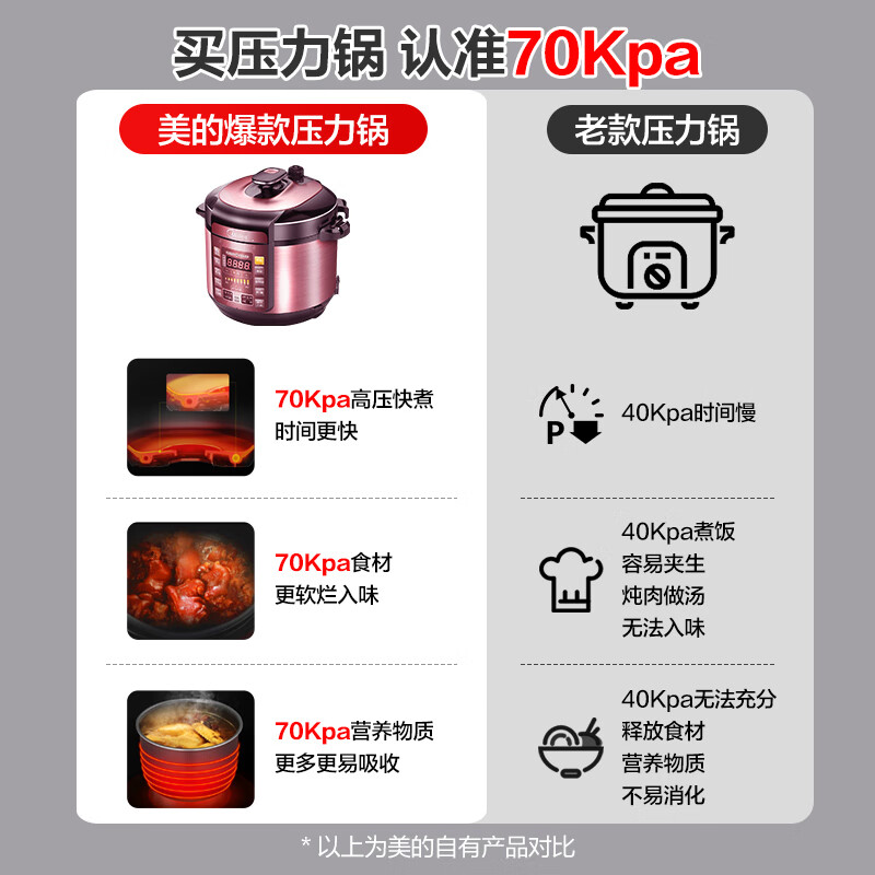 美的MY-YL60Simple101电压力锅 - 美味烹饪的简单享受