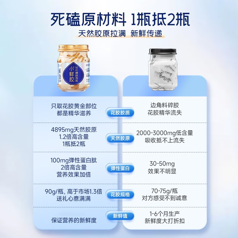 极盏【中秋滋补礼盒】小鲜胶花胶礼盒90g*9瓶营养高档礼品商务送礼父母妈妈长辈家长牛奶鱼胶孕妇月子 小鲜胶礼盒【玫瑰3+杨枝3＋刺梨3】