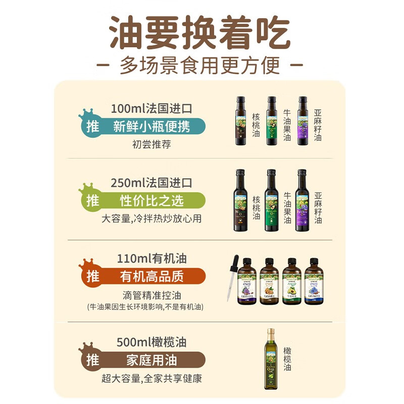 爷爷的农场核桃亚麻籽牛油果油热炒凉拌辅食油 宝宝儿童营养热炒食用油 【大瓶高性价比热炒油】核桃油250ml