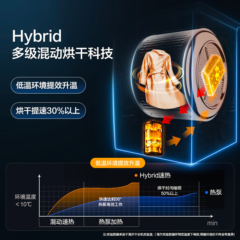 海尔（Haier）洗烘套装 10Kg滚筒洗衣机全自动+10Kg热泵烘干机家用 EG100MATE8SU1+EHG100FMATE8SU1 以旧换新