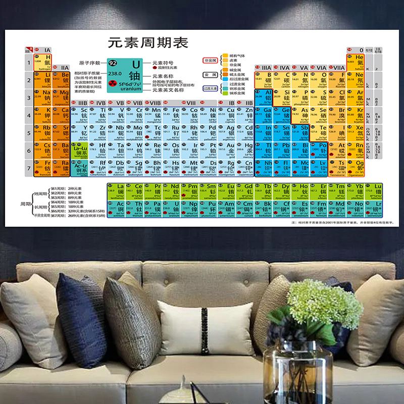 罗辰中国历史挂图历史时间轴线图中国历史纪年表大事记中学学习海报贴
