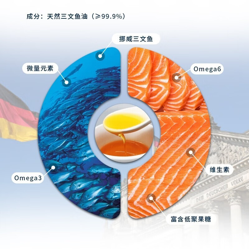 克劳德医生德国进口 克劳德医生宠物鱼油猫用深海三文鱼油狗狗猫咪犬猫通用 深海三文鱼油250ml-26年7月