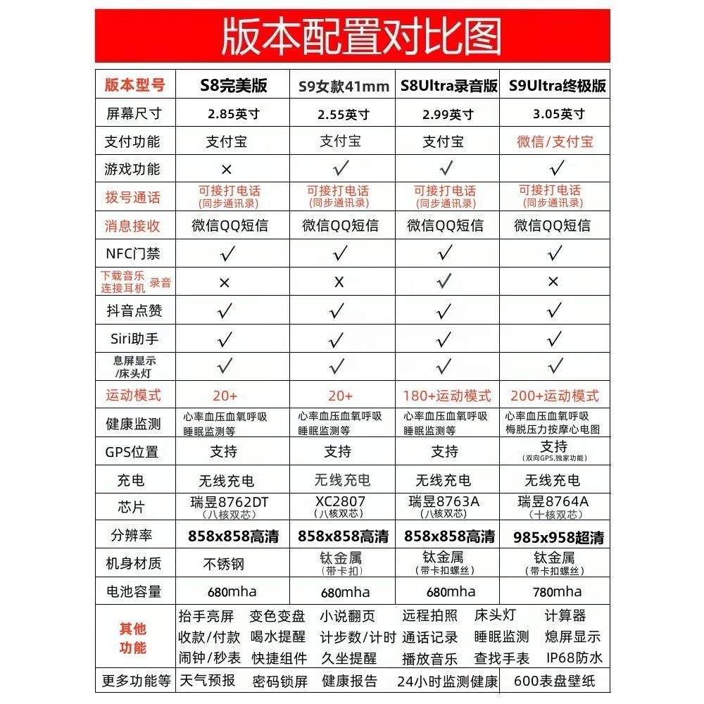 s8新款手表微穿戴顶配运动watch蓝牙智能手表手环 产品配置对比图点我