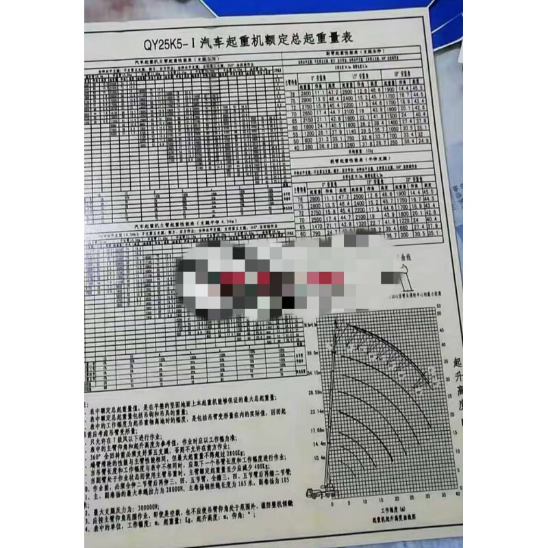 定制徐工吊车幅度表徐工吊车12吨16吨20吨25k50k70k幅度表吨位表 12吨