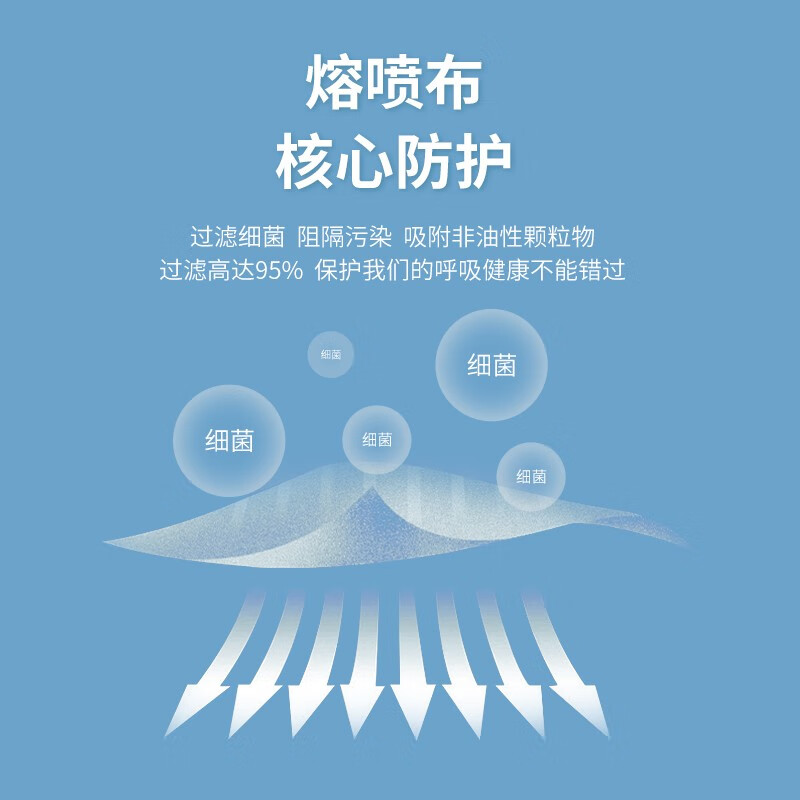 飘安一次性正规医用外科口罩独立包装灭菌级成人宽耳带医用口罩 蓝色 独立装 医用外科口罩 4盒 量贩装 50只/盒