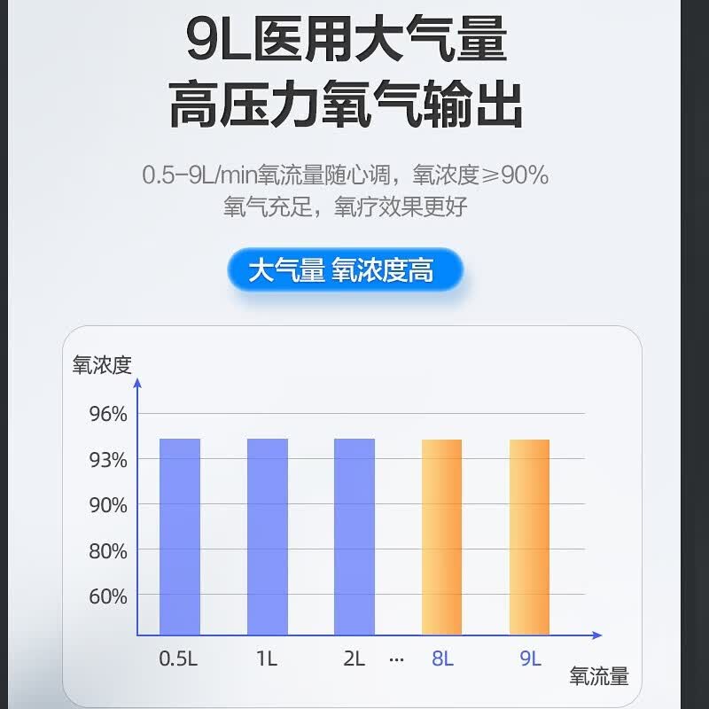 可孚医用级家用制氧机雾化吸氧机老人专用5L升肺气肿呼吸机一体慢阻肺 【9L超大流量可调】药房同款JMC9ANi