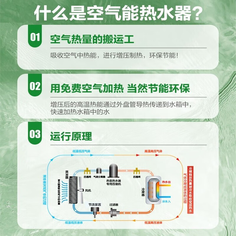 统帅（Leader）空气能出品统帅热水器 家用大容量空气源热泵热水器 一级能效双源速热手机智控动态夜电 统帅300升+1级能效+WiFi
