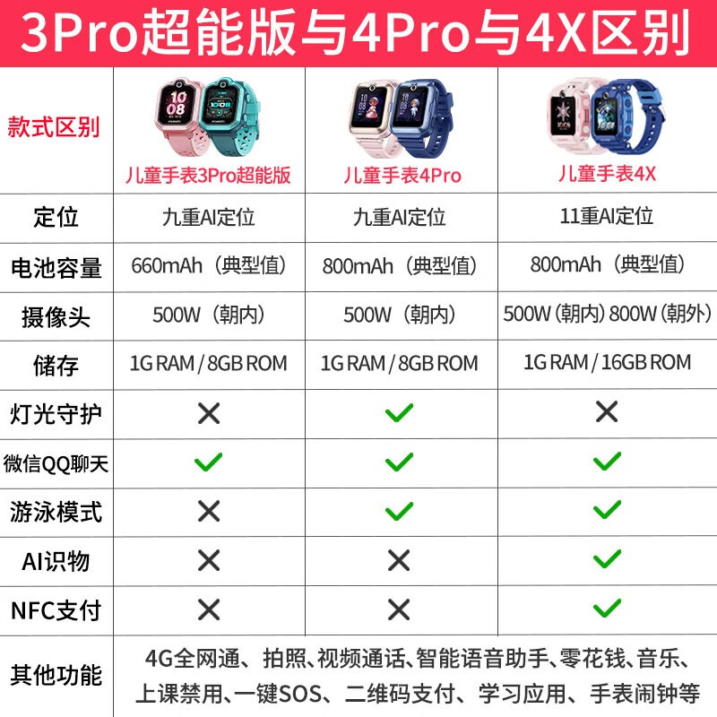 【直降170】华为儿童电话手表3Pro超能版4Pro男小孩女学生插卡4G微信视频通话定位支付 华为儿童手表4 Pro-粉色-送大礼包