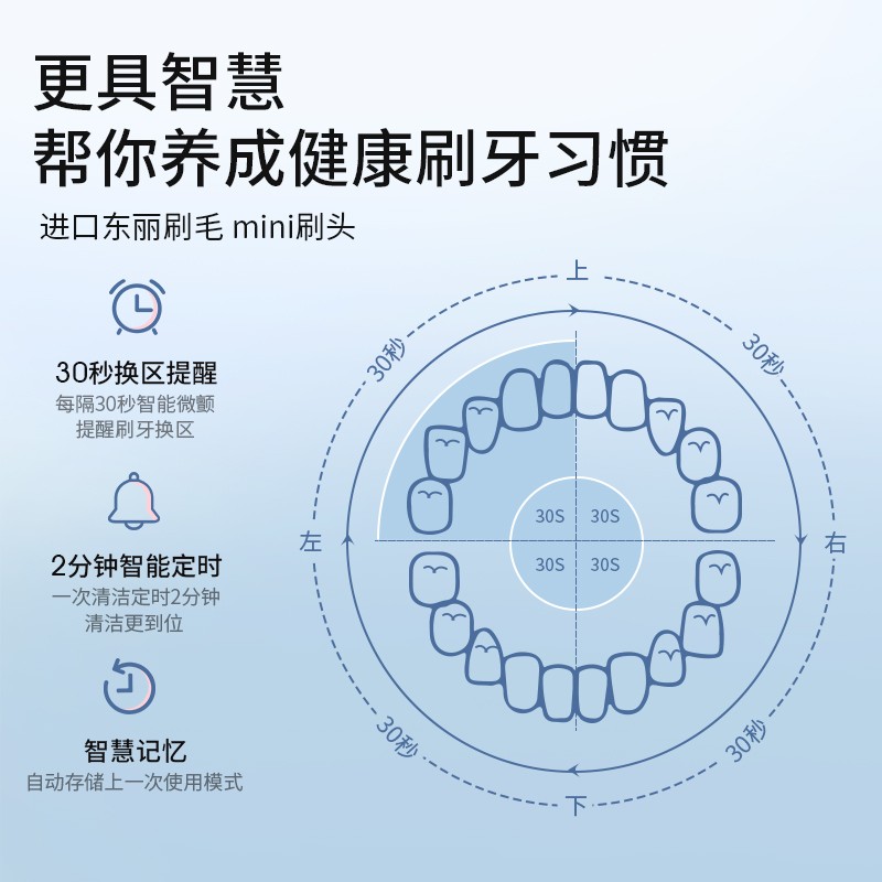 罗曼（ROAMAN）电动牙刷成人情侣套装男女智能声波电动牙刷软毛洁面 小果刷热卖款白桃