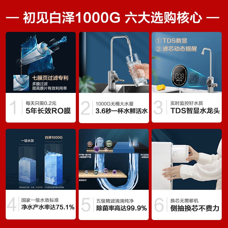 美的（ Midea）京品家电初见白泽1000G 智能家电除菌家用净水器 5年RO反渗透纯水机 2.46L/分 MRO1787D-1000G