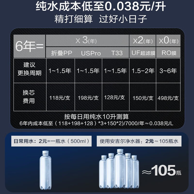 安吉尔净水器V6家用直饮五芯七级过滤反渗透自来水过滤器厨房厨下式纯水机【线下门店同系列无桶旗舰款】 V6豪华双水版【五芯七级高精过滤】