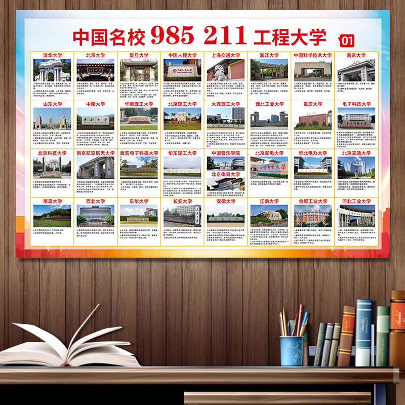 中国高校分布图985211大学简介海报学校教室 中国名校1 单张 24寸=40