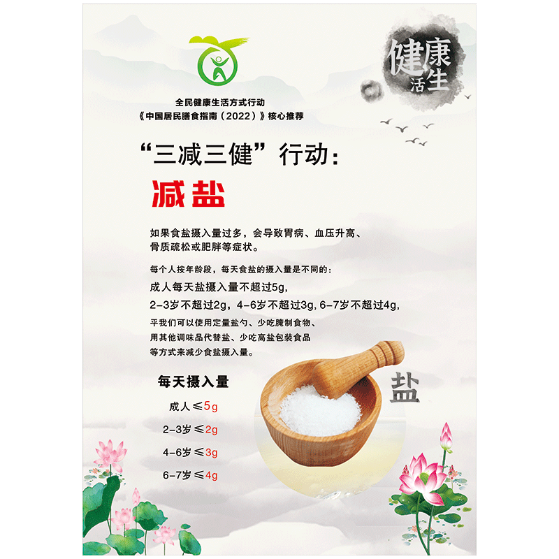 健康生活三减三健少糖少盐少油控糖限酒四大基石宣传画海报挂图墙贴纸