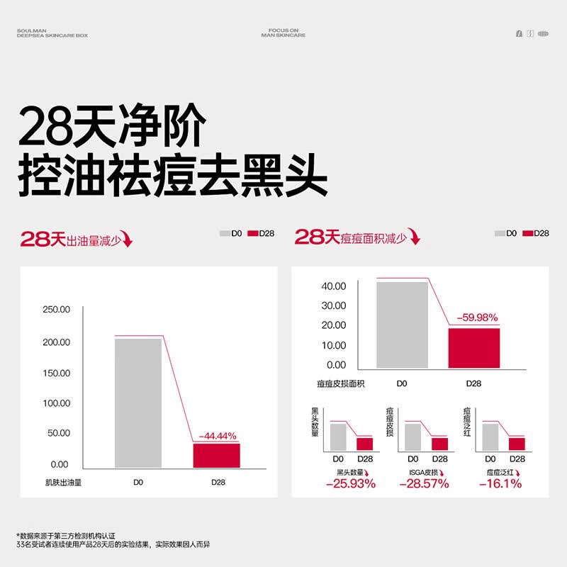 极男海盐洗面奶美白祛斑控油祛痘洁面乳深层清洁温和不紧绷收缩毛孔男 【换季干燥缺水选】洁面+水乳140ml