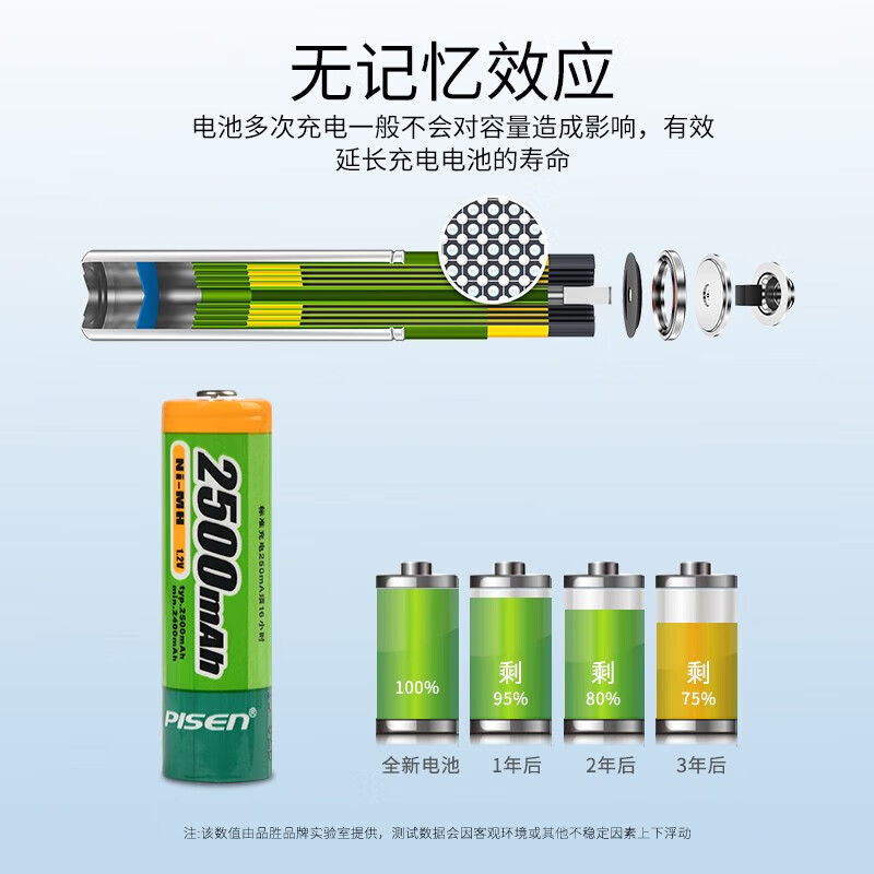 品胜5号充电电池 五号AA镍氢电池套餐 适用数码相机/鼠标键盘/玩具/闪光灯/玩具/游戏手柄/血压计/等 5号2粒充电电池【2500mAh】