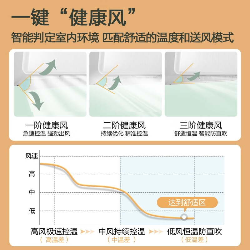 长虹（CHANGHONG) 1.5匹 新一级能效 变频冷暖 独立除湿 智能空调挂机 KFR-35GW/ZDTCW1+R1 以旧换新