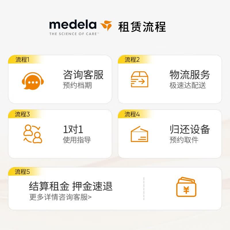 美德乐(Medela)吸奶器租赁 心韵医用吸奶器电动吸乳器集奶器集乳器出租 【常规机】单月租金|租前请咨询