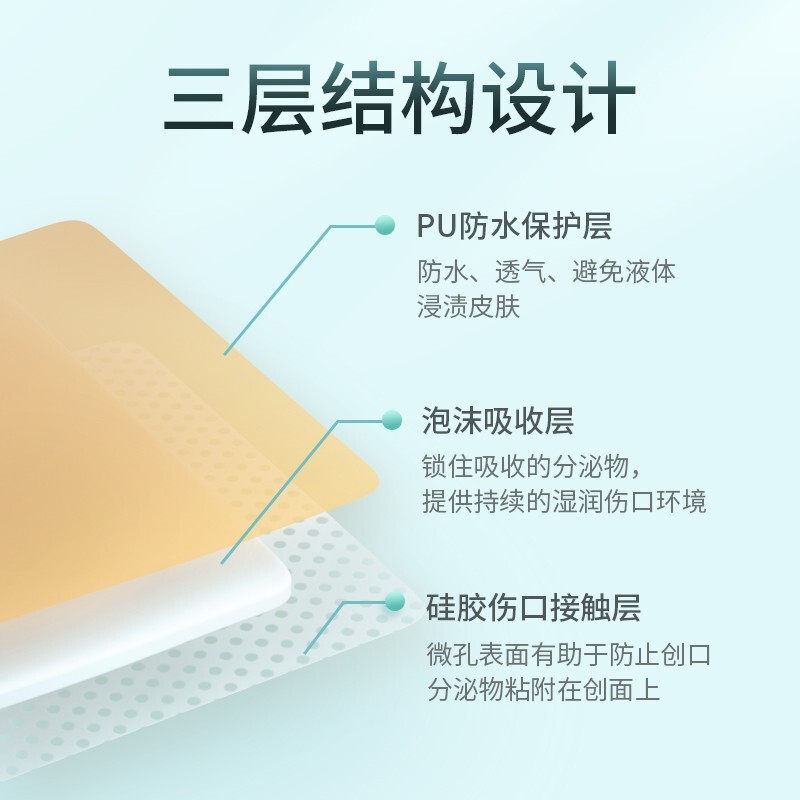 海氏海诺 褥疮贴医用无菌老人压疮贴硅凝胶泡沫敷料防水伤口敷料 【15cm*5片】赠棉签+胶带