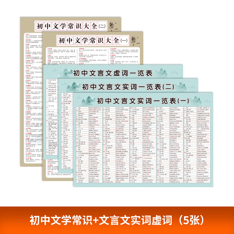 初中化学重点知识点挂图方程式归纳汇总挂图人教版全套墙贴纸现货 初中语文套装(5张)