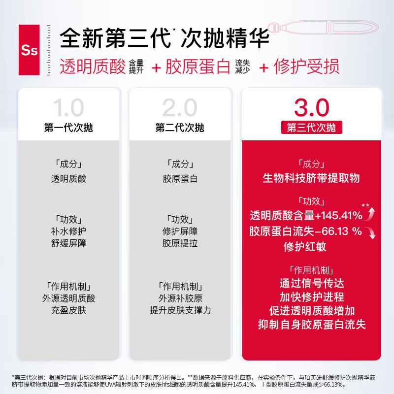 珀芙研舒缓保湿修护霜敏感肌保湿滋润次抛精华液改善干燥泛红 【必入15】舒缓5支+传明酸5支+修护5支