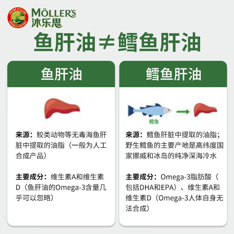 沐乐思MOLLERS【挪威百年品牌】富含欧米伽Omega3维生素ADE无腥160粒/瓶 纯净深海鳕鱼肝油胶囊*3瓶