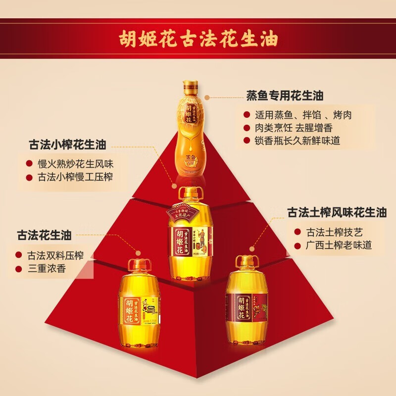 胡姬花古法小榨花生油4.632L组合(4L+158ml*4) 大桶装一级压榨食用油 古法小榨系列