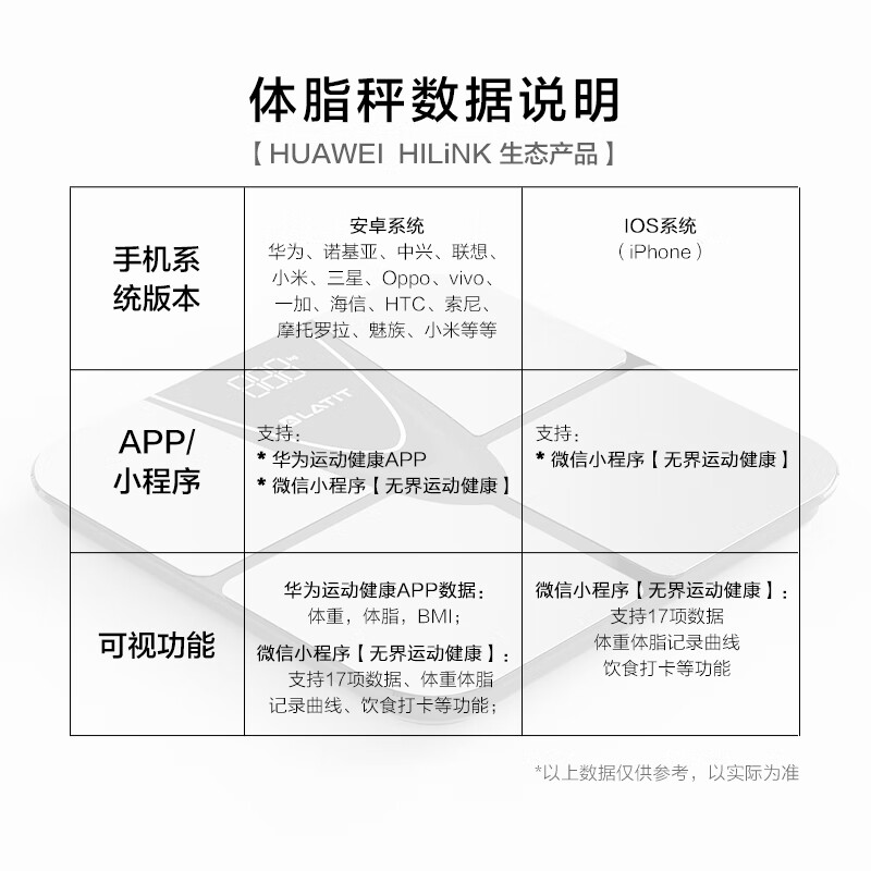 LATIT 体脂秤京东自有品牌体脂称运动健康APP健康电子体重秤家用脂肪秤 支持HUAWEI HiLink生态产品