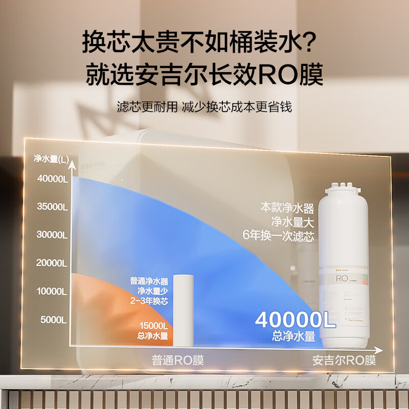 安吉尔净水器家用净水机魔方pro2500 2.53L/min大流量 5年长效RO反渗透厨房厨下过滤直饮机J3472-ROB120