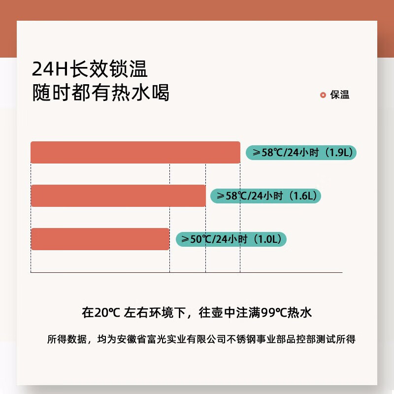 富光保温水壶家用大容量暖水壶保温壶玻璃内胆热水瓶宿舍开水瓶 珍珠白1000ml