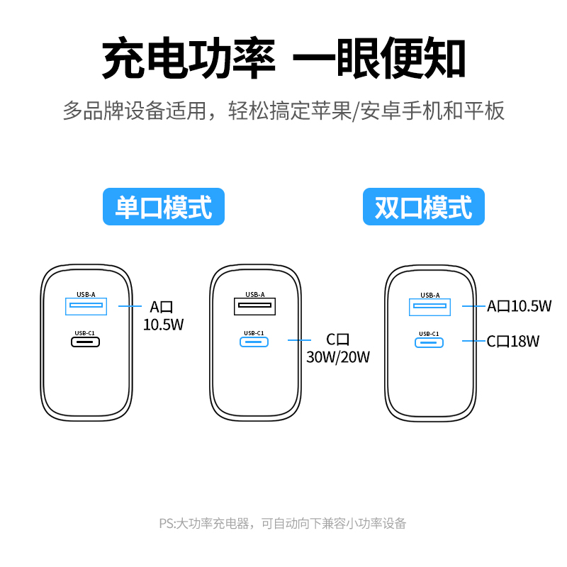 绿联 苹果充电器PD30W多口快充头兼容20W/18W通用iPhone13/12ProMax/11/XS小米华为iPad手机Type-C数据线插头