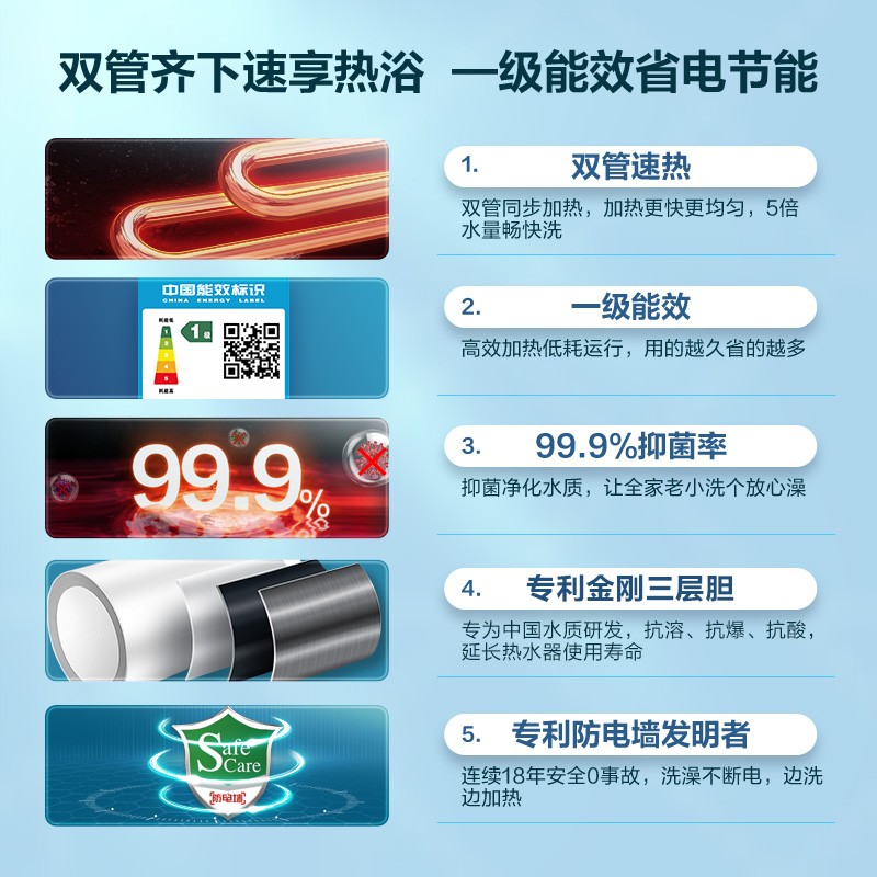 海尔（Haier）安心浴60升家用储水式电热水器双管速热大功率5倍大水量一级能效专利2.0安全防电墙EC6001-GC