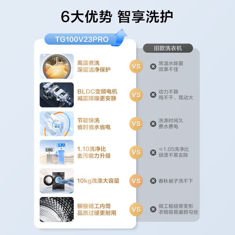小天鹅（LittleSwan）滚筒洗衣机一级变频全自动家用10公斤洗脱一体高温除菌除螨TG100V23PRO  TG100V23PRO 滚筒单洗 10kg 升级款