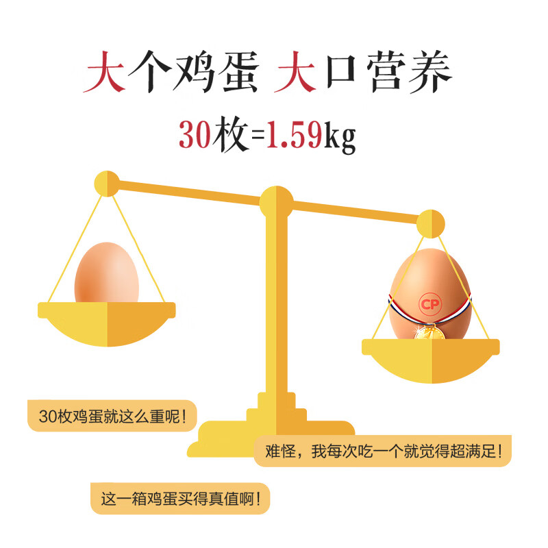 CP  正大 鲜鸡蛋 30枚 1.59kg 早餐食材 优质蛋白  简装 年货礼盒