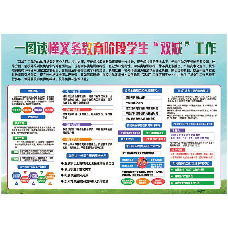 中小学生五项管理义务教育阶段学生双减工作宣传画挂图海报宣传栏scz