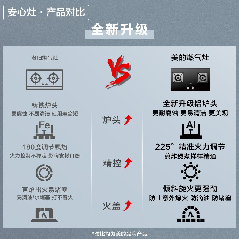 美的CXW-280-J39油烟机靠谱吗？体验一说真实感受