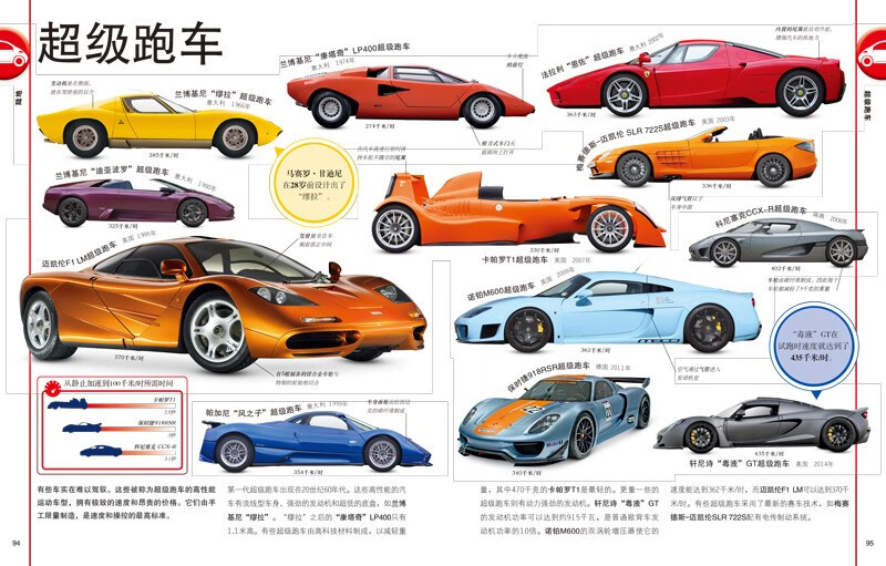DK儿童图解百科全书（全4册）含交通工具、自然生命、岩石与宝石、化学元素 开学必备 课外读物详情图