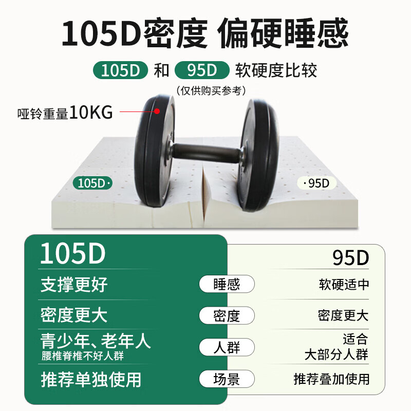 雅自然(YAZIRAN)泰国天然乳胶床垫榻榻米床垫1.8米双人床垫可定制180*200*7.5cm