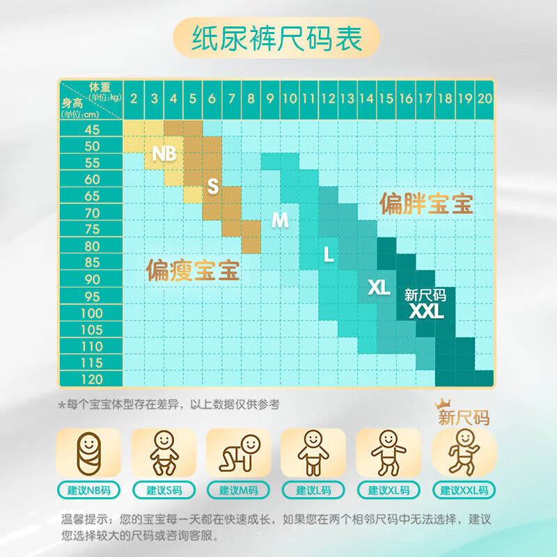 帮宝适一级帮纸尿裤 新生儿婴儿尿不湿尿裤 超薄透气散热尿布纸尿裤尿裤 NB码-84片（0-5kg）