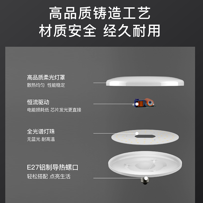 LIGHTPOOL 护眼灯泡 全光谱led家用吊灯 飞碟灯  rg0低蓝光 高显指 防频闪 全光谱飞碟灯36W三色温 RG0 E27