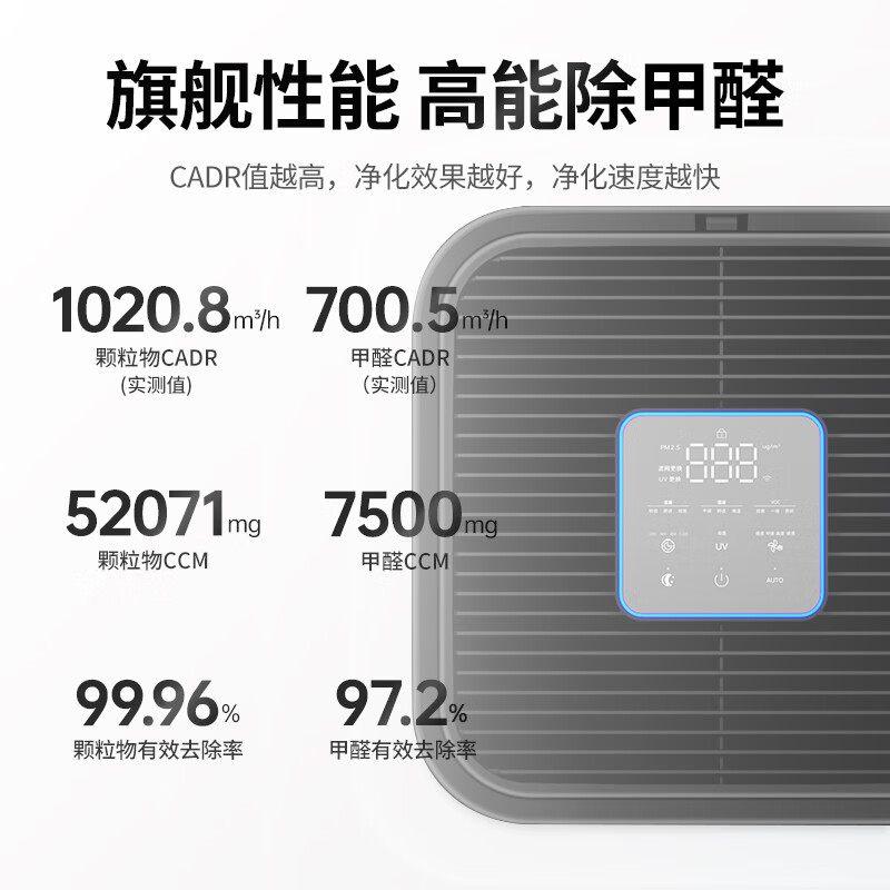 真实评测：霍尼韦尔空气净化器KJ1000F-P22B，值得入手吗？一文解读