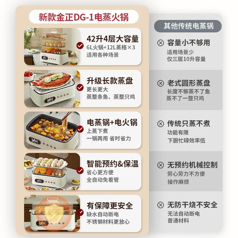 金正(NINTAUS)电蒸锅42L蒸煮一体家用多功能电蒸箱电火锅不锈钢蒸片大容量不粘电煮锅电锅蒸包子锅智能预约 42L 四层+聚能环【三蒸一煮】