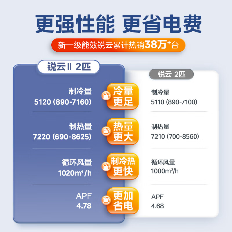 美的空调 KFR-51LW/N8XHA1Ⅱ 2匹空调柜机怎么样？有什么优缺点